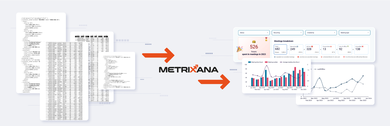 why metrixana